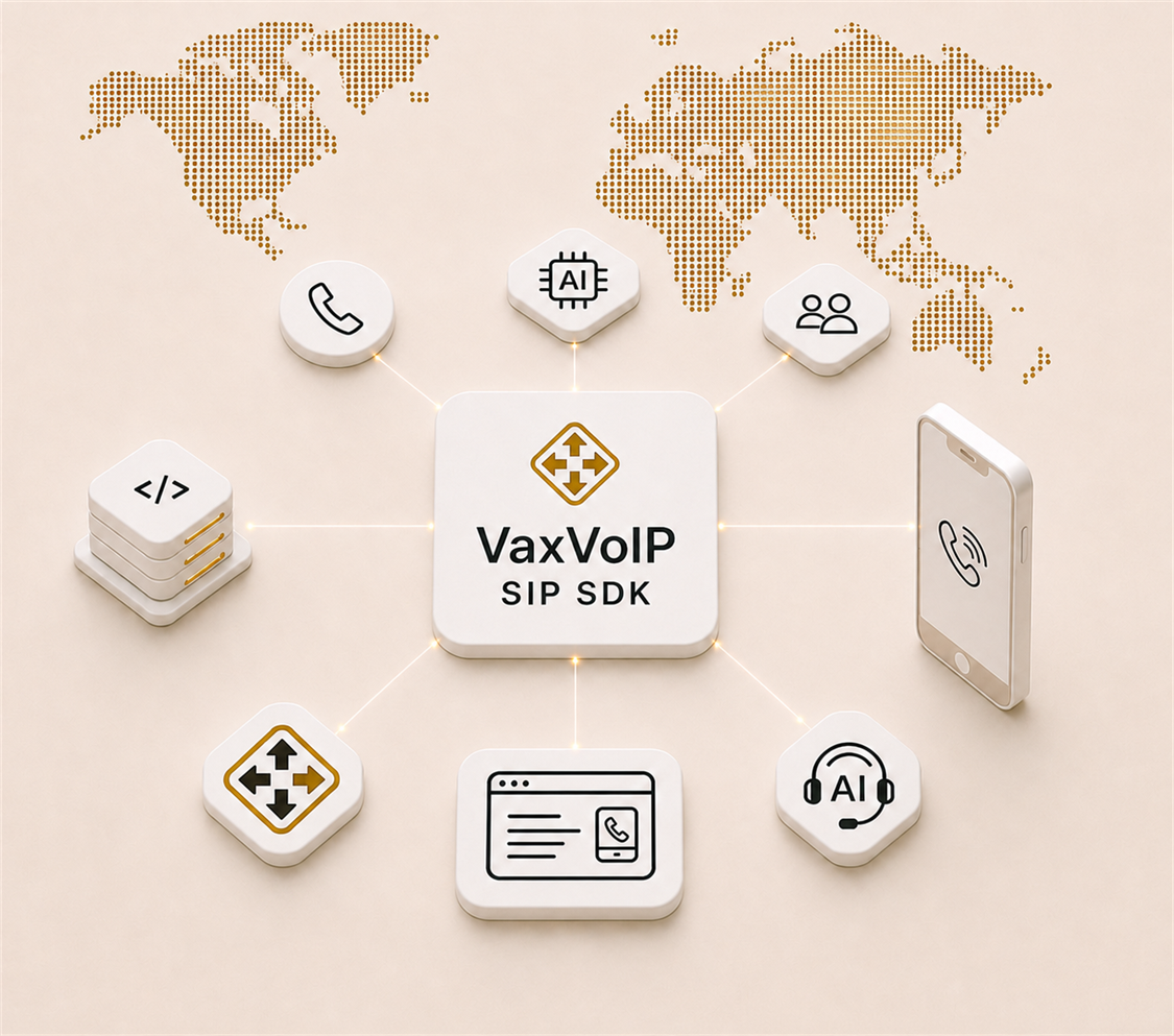 VaxVoIP SIP SDK connecting server, phone, WebRTC and AI communication products