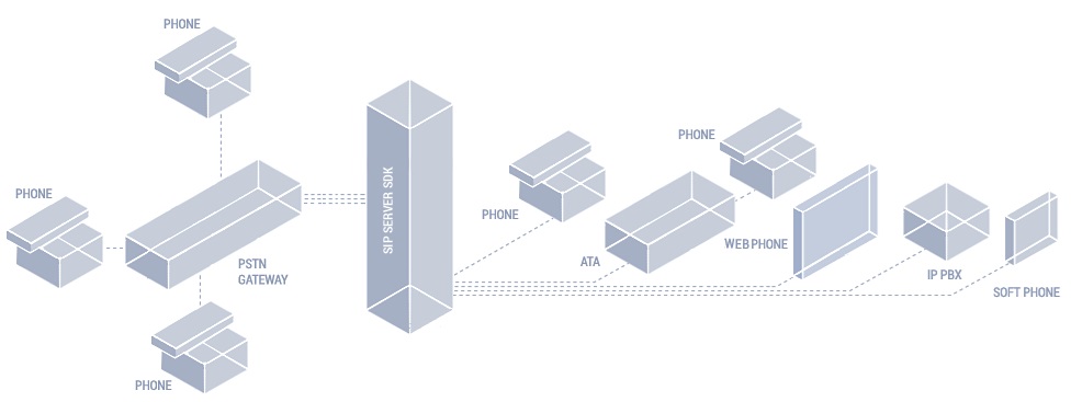 VoIP gateway