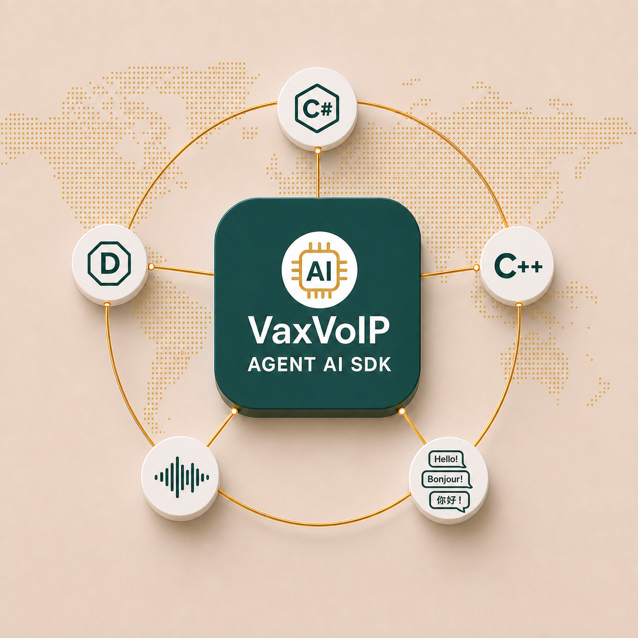 VaxVoIP Agent AI SDK connecting SIP servers and IP-PBX systems to OpenAI real-time AI models