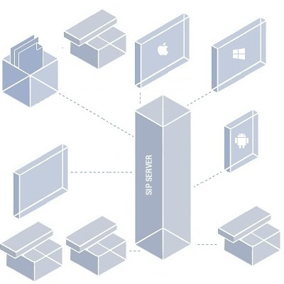 Low cost IP-PBX