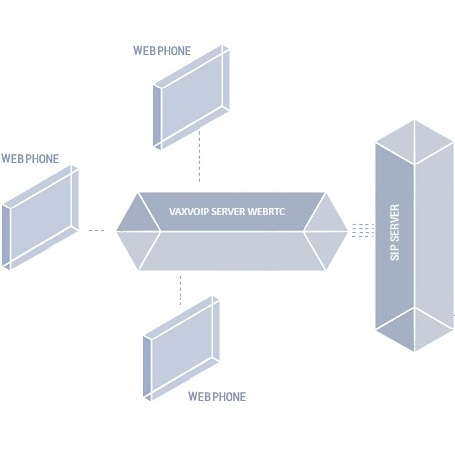 Web-Based VoIP Solutions