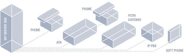 VaxVoIP SIP Server SDK