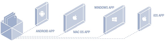 VaxVoIP SIP Phone SDK