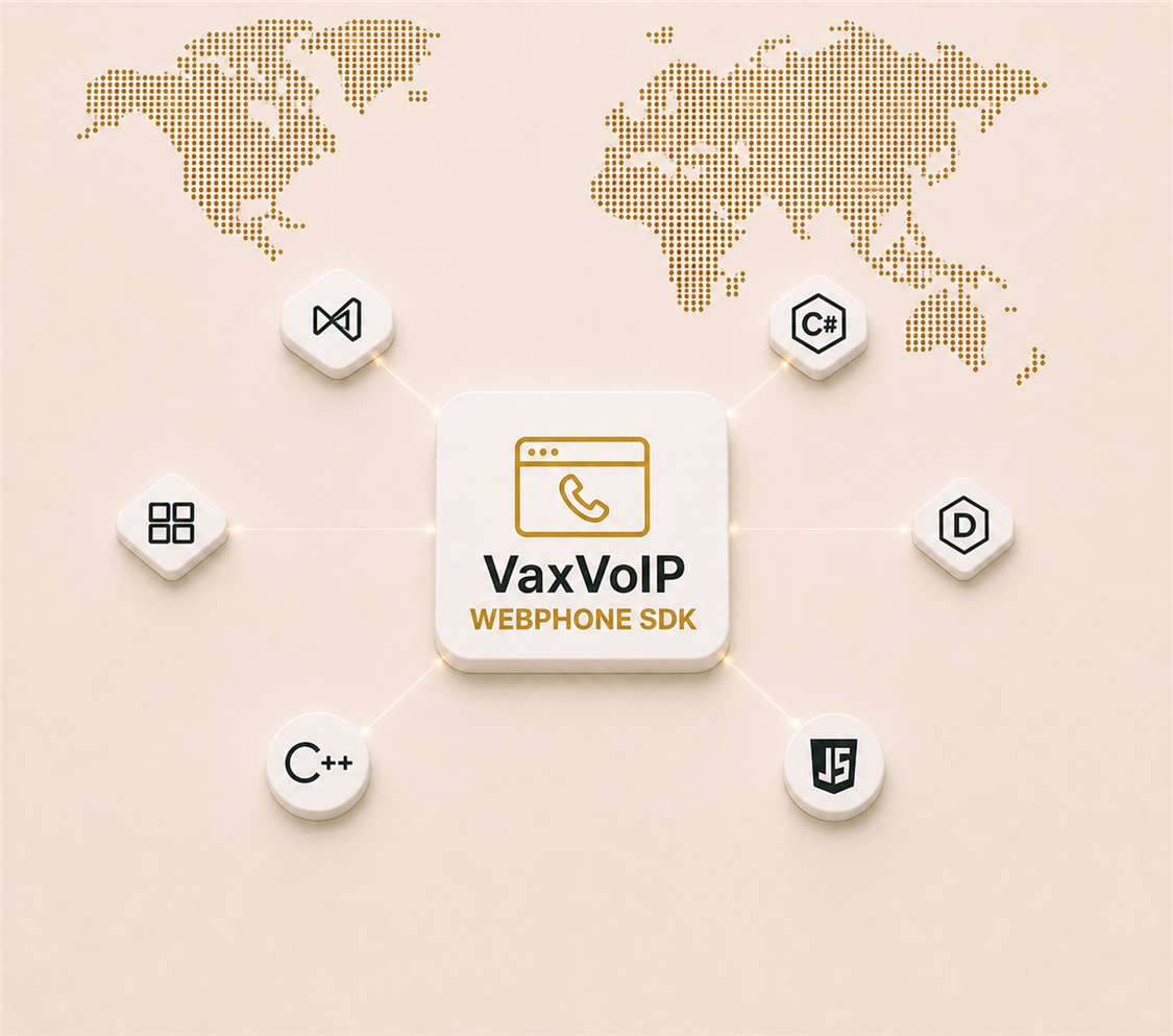 VaxVoIP WebPhone SDK connecting website visitors to SIP servers using WebRTC