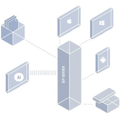 AI Driven VoIP Solutions